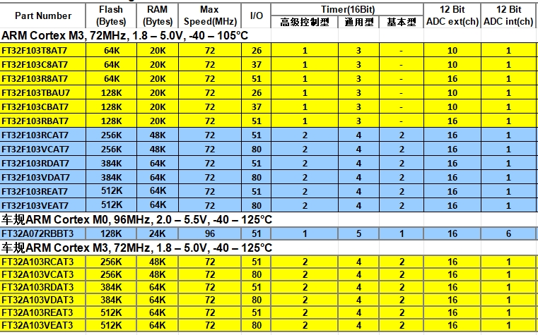 車規(guī)級(jí)MCU是干嘛的？車規(guī)級(jí)MCU型號(hào)推薦機(jī)應(yīng)用場(chǎng)景